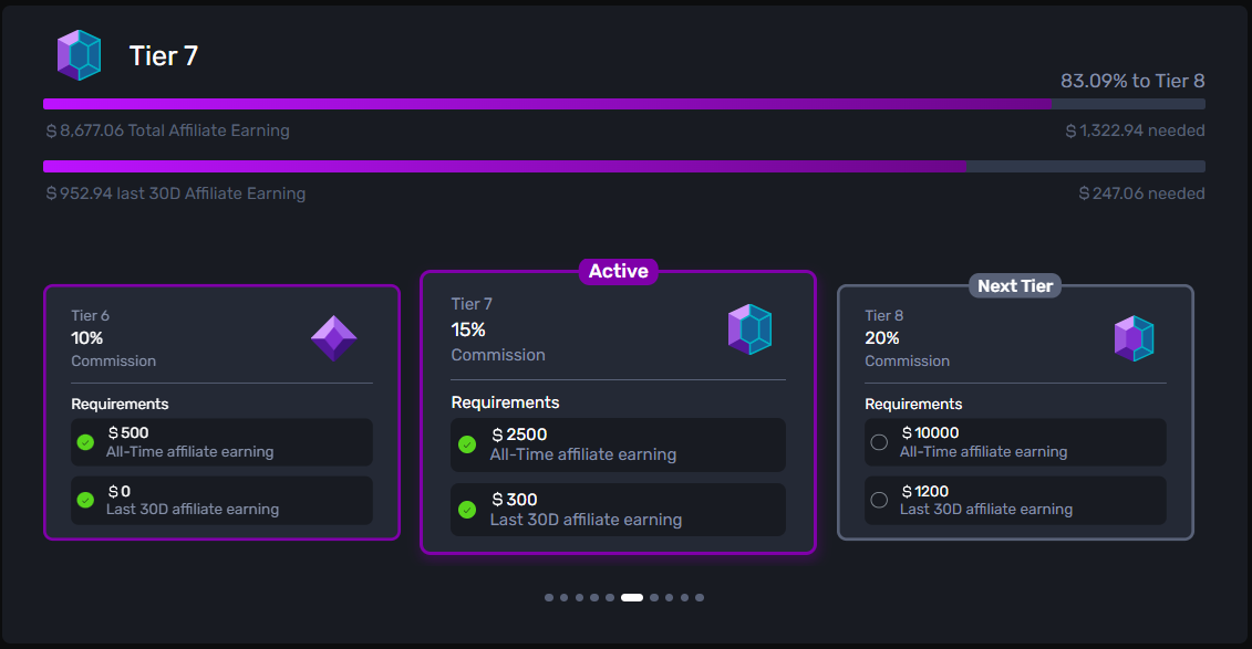 Gemsloot referral page showing my account at Tier 7 with a 15% commission rate